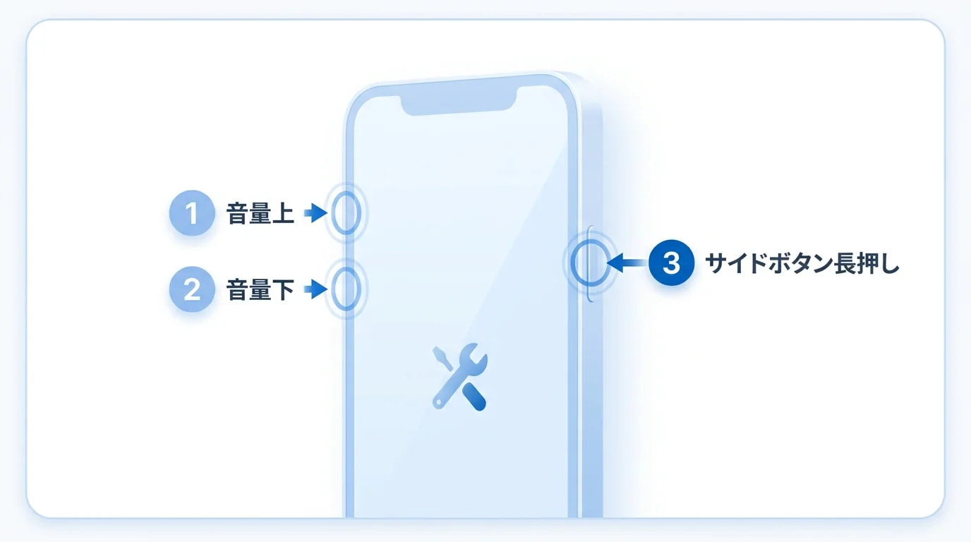 強制再起動のボタン操作概要：音量とサイドボタンの流れ